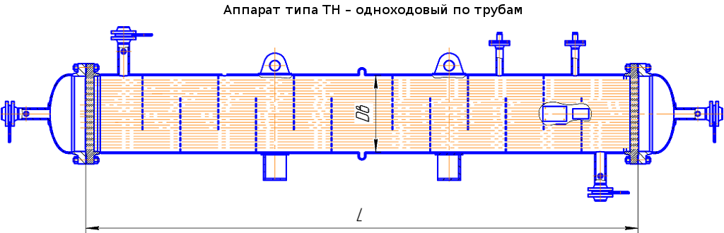 Аппараты типа ТН
