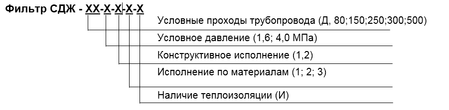 Фильтр СДЖ