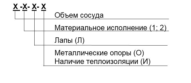 Сосуды цилиндрические горизонтальные 